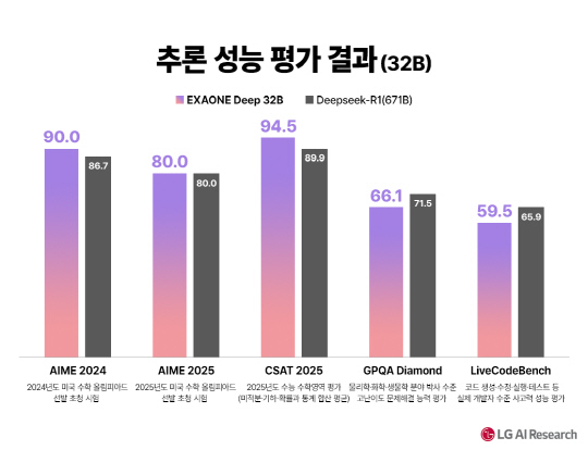 LG,  GTC ` ` AI "ũ 5% "